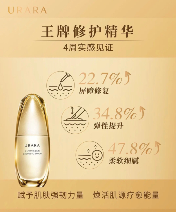 全新不还价 悠莱焕源肌活精华露（金腰子精华）