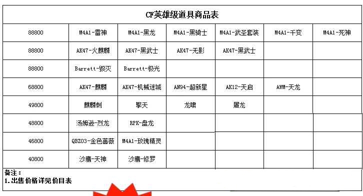 穿越火线东部大区