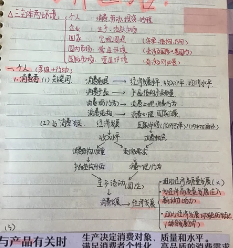 政治笔记必修一到四   政治从50到90（...