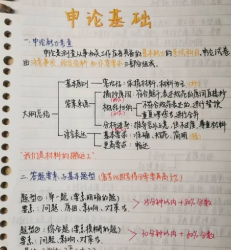 2022公务员上岸学霸行测高分记事本笔记 ...