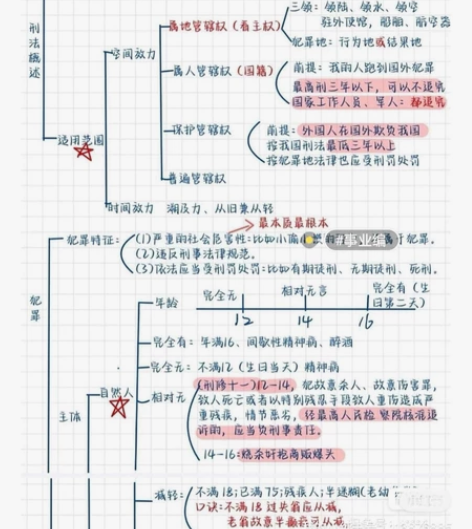 2022 公基笔记 公共基础笔记手写彩色版...