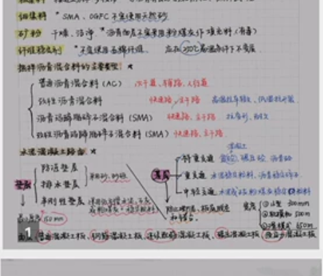 二级建造师市政笔记，正在忙二级市政考试的小...