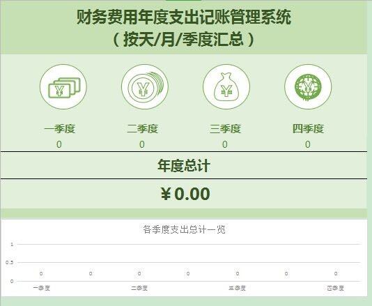 财务费用年度支出记账管理系统,系统自动汇总...