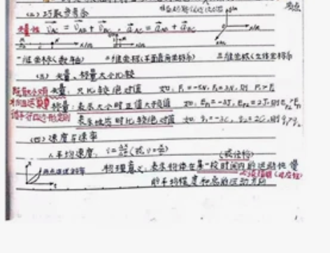 高中数理化笔记 数学 物理 化学 学长高考...