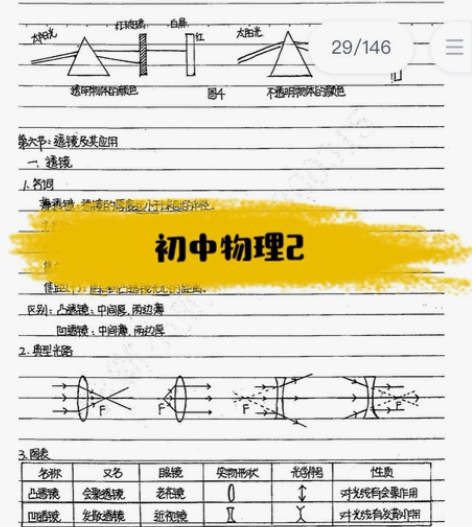 初中地理笔记 状元学霸笔记 初中手写笔记 ...