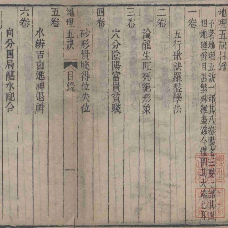 地理五诀八卷五行基础龙脉生死绝形象阴阳富贵...