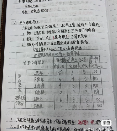 二级建造师 课件、指导  （学习笔记可扫描...