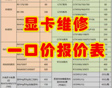 显卡维修寄修各种型号不显示黑屏花屏低端高端...