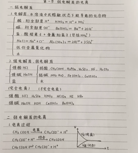 高中化学笔记共400页 本人成功进入985...