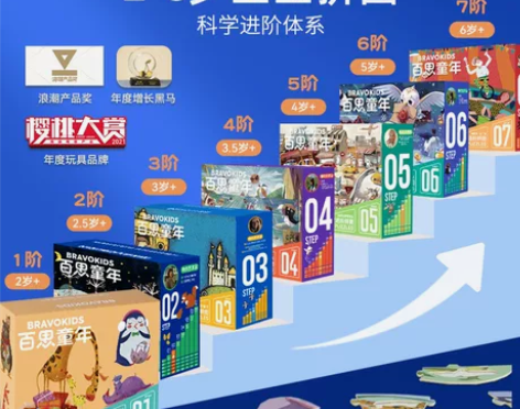 百思童年儿童进阶拼图益智进阶平面拼图男女孩...