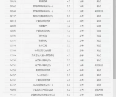 有人要某德自考计算机吗? 02331 数据...