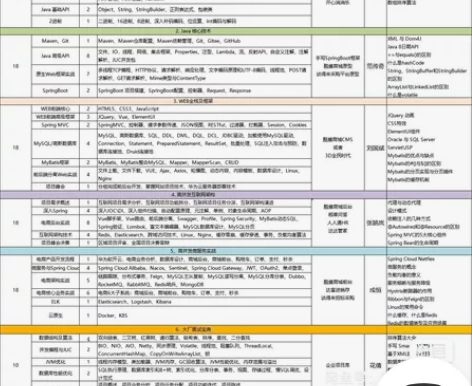 达内java企业级应用开发 今年9.27结...