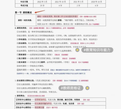 2022下最新幼儿园小学中学教师资格证重点...