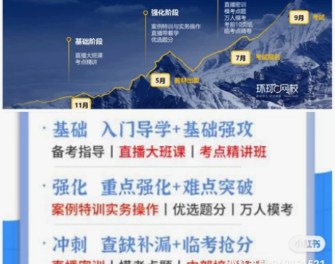 一级建造师市政专业，机电专业。自己买的课程...