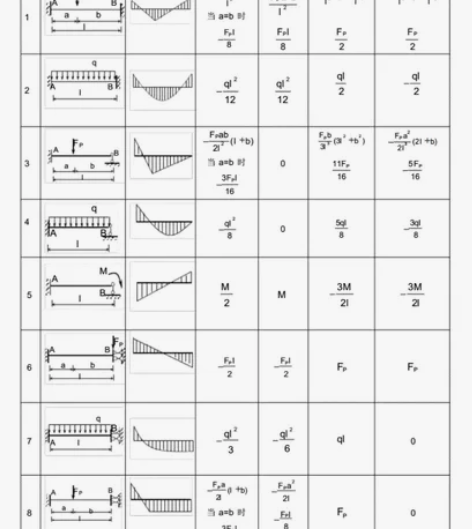 结构力学课程单次辅导，注册勘察设计师基础考...