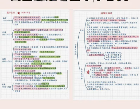 2022公共基础知识手写上岸学霸笔记纸质彩...