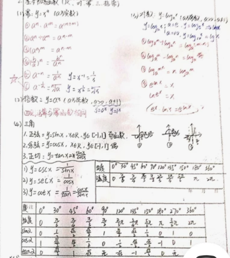 #广东专插本高等数学专题系列复习小班 第一...
