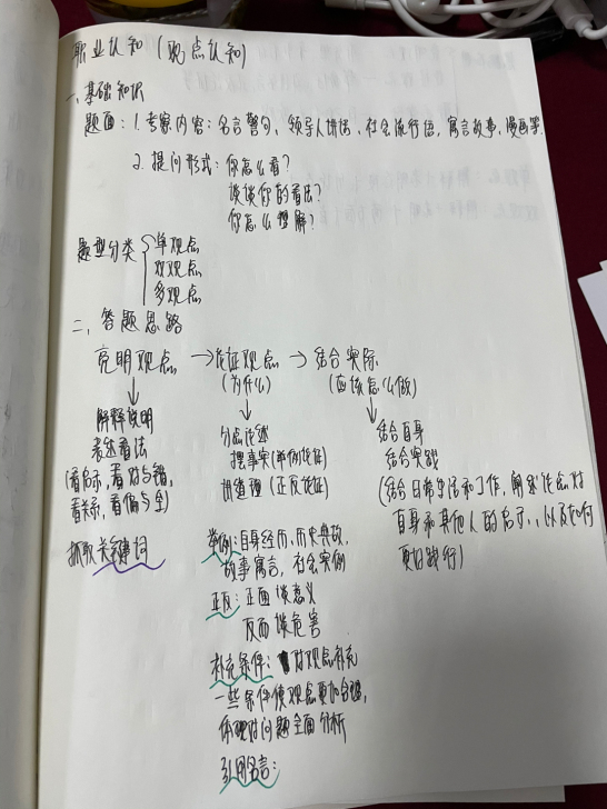 公务员一次已上岸出售大量复习备考材料