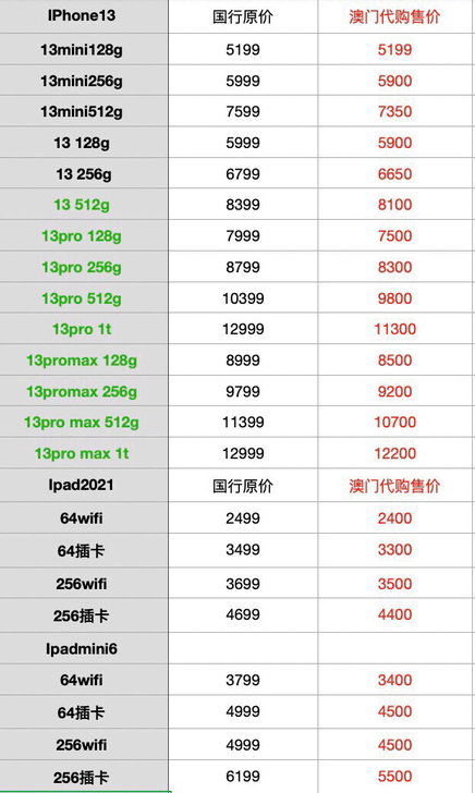 急速发货！iPhone13系列 ipad2...