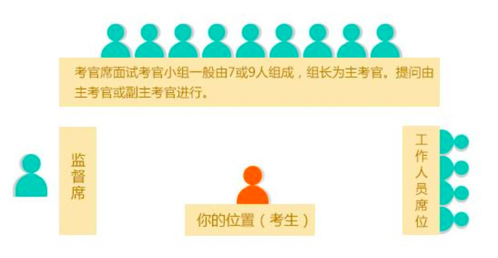 结构化面试 已上岸欢迎咨询