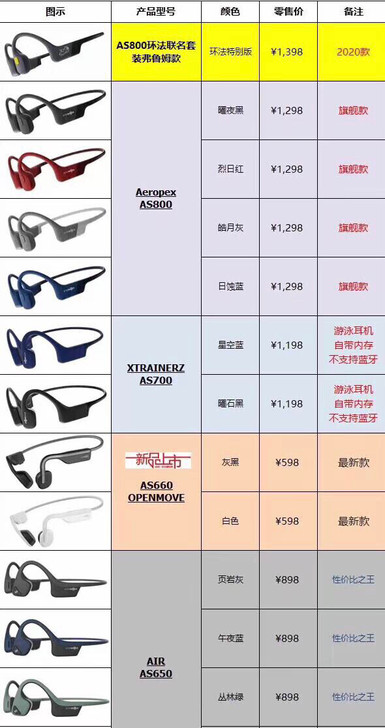 韶音骨传导耳机全新  感兴趣的话点##am...