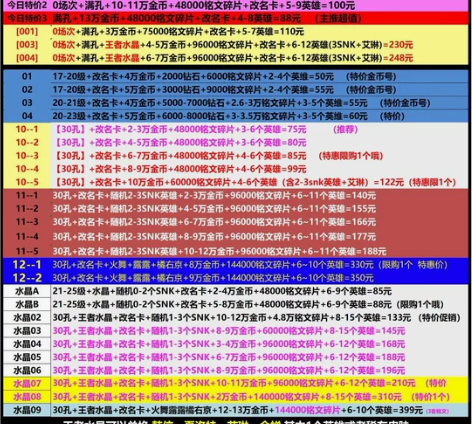 王者荣耀安卓苹果q区开局号金币号4.8万铭...