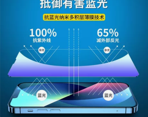 全系列钢化膜，需要的联系。不同的品牌，价格...
