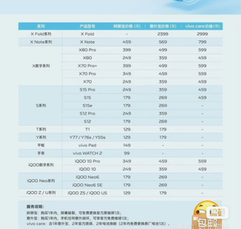 vivos15碎屏险vivo x80 vi...