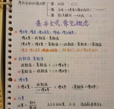 2022公务员上岸学霸行测高分笔记 适用于...