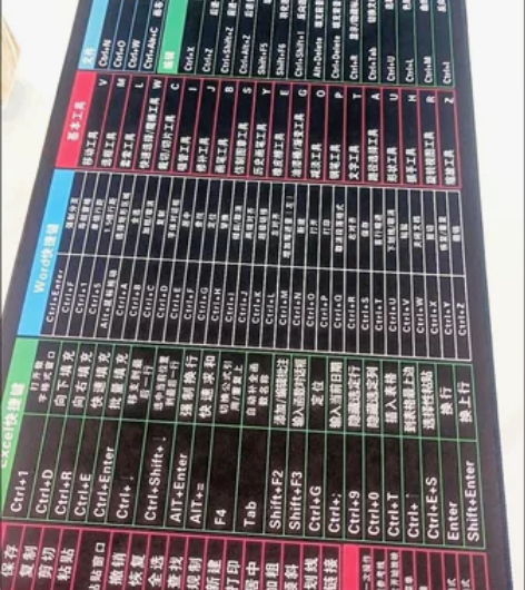 (全新9.9包邮)办公快捷键超大鼠标垫电脑...