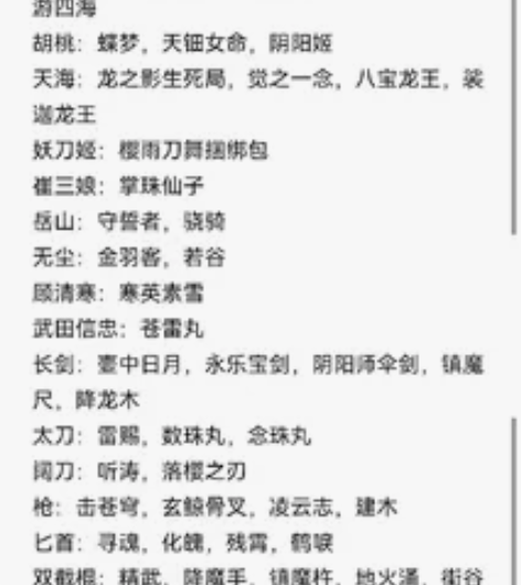 永劫无间自用账号 e宝端，4红账号：宁红夜...