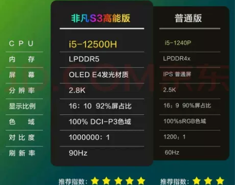 宏碁（acer） 非凡S3高能版笔记本电脑...