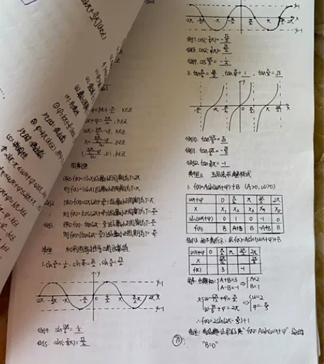 高考文科全套手写笔记高中手写错题本历史政治...