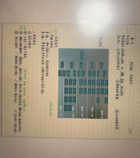 【捡漏】林宇手写笔记 自己用的goodno...
