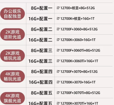 华硕(ASUS) i7/ RTX3060/...