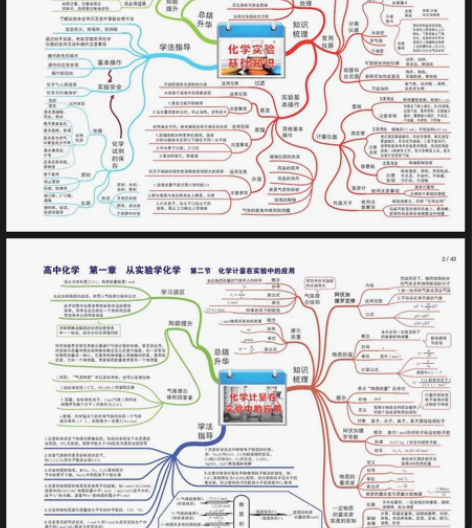 高中化学 思维导图*笔记￥5￥10