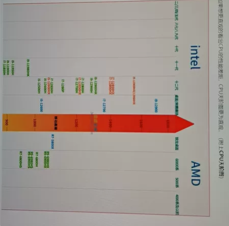 收一台 华硕灵耀Pro 14笔记本轻薄本商...