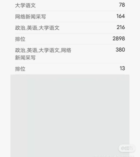 广东专插本广州新华学院(中山大学新华学院)...