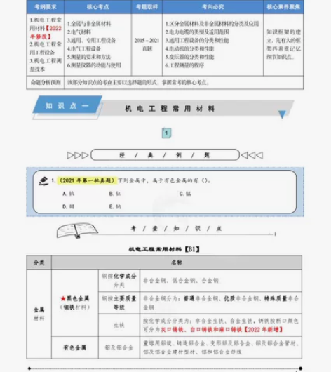 2022/2023二级一级建造师课件精讲押...
