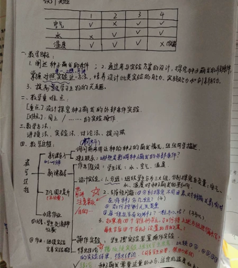 出 初中生物面试笔记 (电子版) 买了以后...