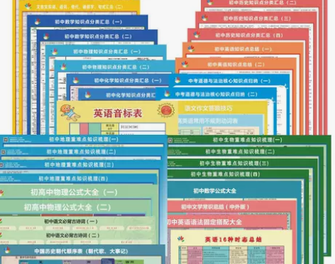 初中全科知识点挂图人教版9科重点学习资料数...