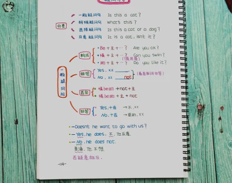 小学全阶段英语语法手工笔记123456年级...
