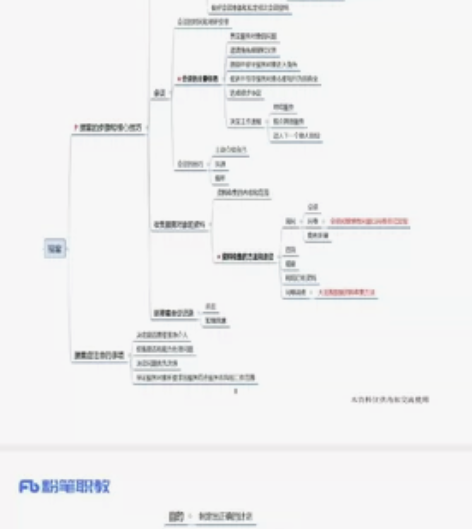 社区工作者考试或者网格员 本人已参加完社区...