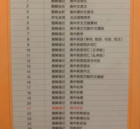 绿卡图书高中历史图解速记 有少许重点划线,...