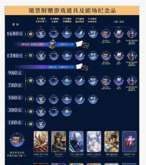 【收】哈尔滨音乐剧摘星辰门票 不要道具，只...