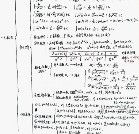 期末考试，家教大学研究生，接各种考前在线辅...
