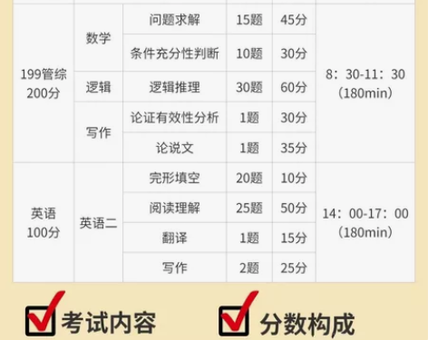 MBA笔试考试科目详细介绍##amp；am...