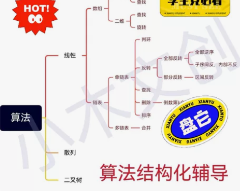 算法数据结构辅导/JAVA开发岗面试辅导面...