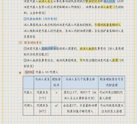 帮你过法考！制定学习计划！ 感兴趣的话点“...