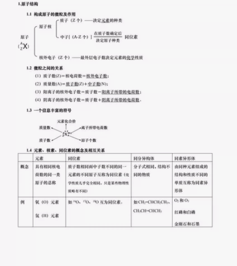 2022上海高中化学＆物理合格考必过宝典 ...